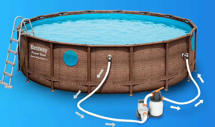 Die Wahl der richtigen Filterpumpe für Ihren Frame Pool